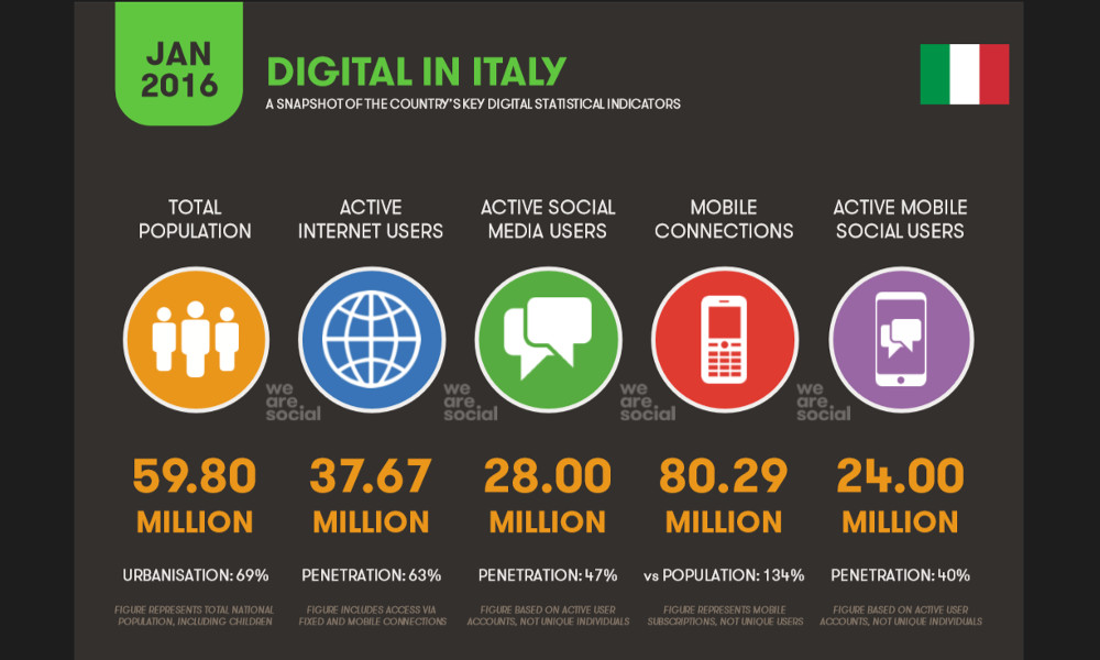 statistiche-digital-in-italia-2016